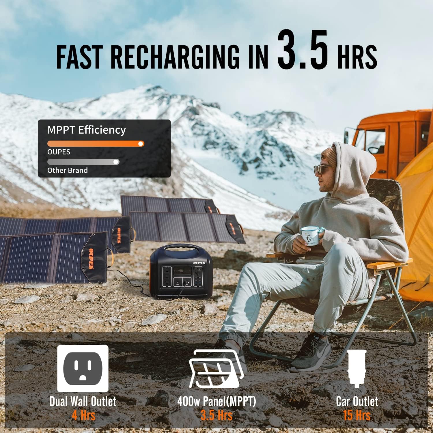 1800W Portable Power Station 1488Wh with 400W Panels, LiFePO4 Battery Backup A3172