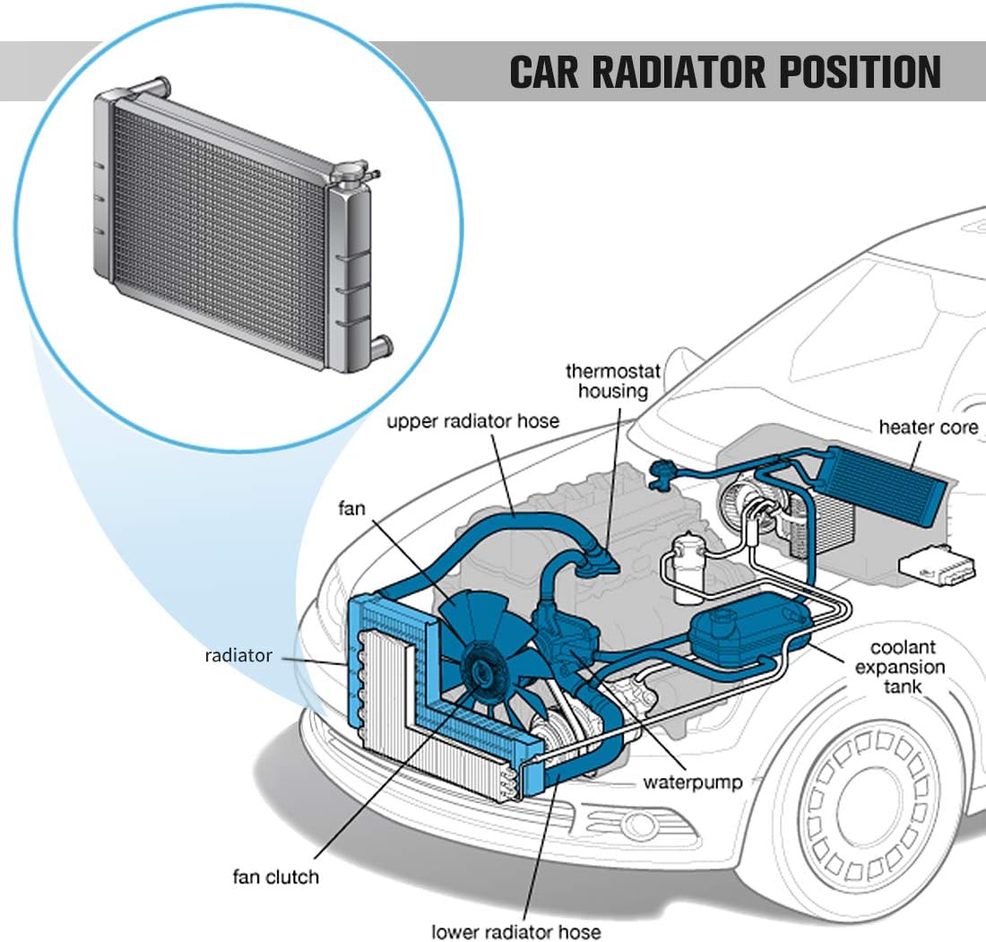 Radiator Compatible with 2004-2008 Dodge Ram 1500, 2004-2009 Dodge Ram 2500 3500 5.7L V8 F658