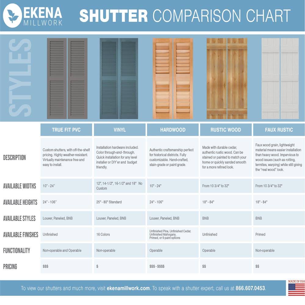 Ocean Swell PVC Board-n-Batten Shutters F835083