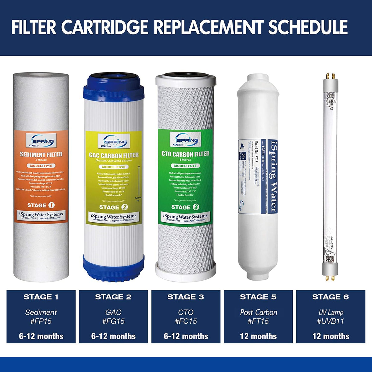 10 Piece Replacement Filter Cartridge Pack Set S906905