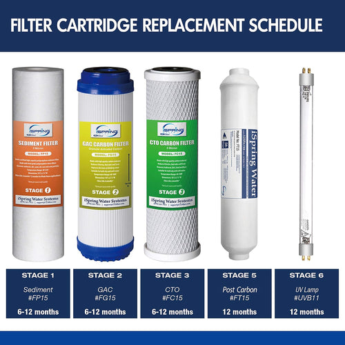 10 Piece Replacement Filter Cartridge Pack Set S906905
