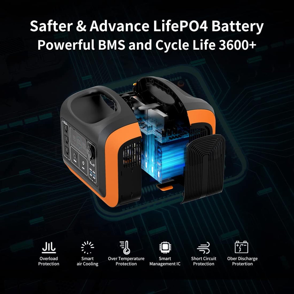 1800W Portable Power Station 1488Wh with 400W Panels, LiFePO4 Battery Backup A3172