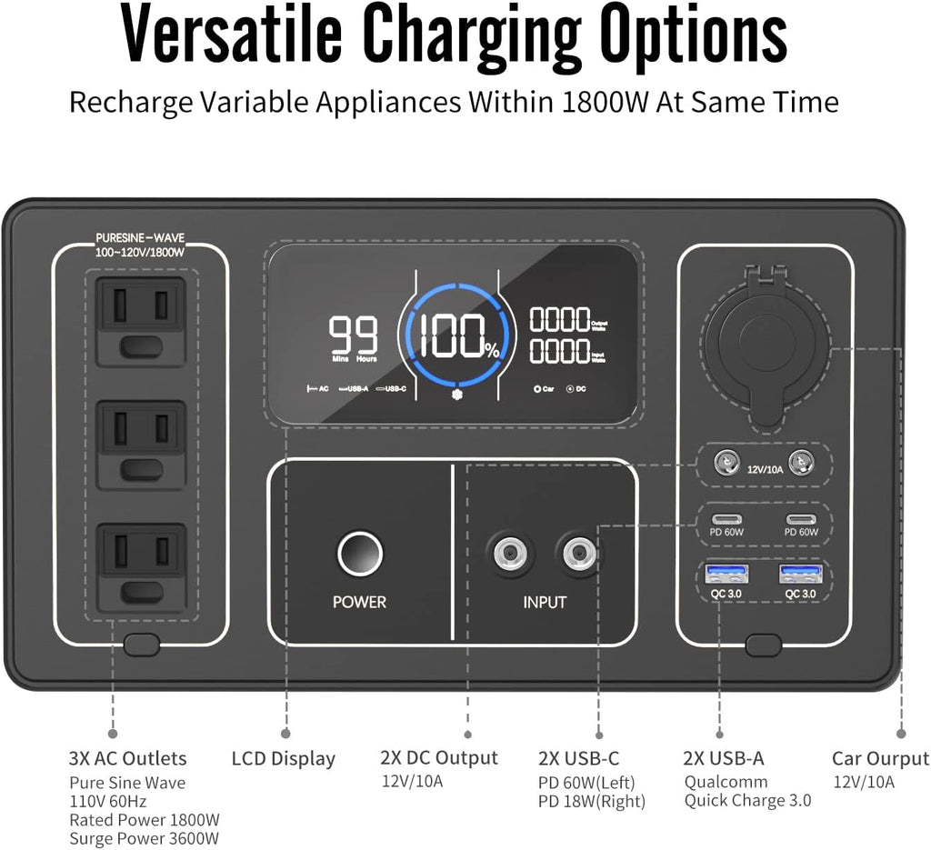 1800W Portable Power Station 1488Wh with 400W Panels, LiFePO4 Battery Backup A3172