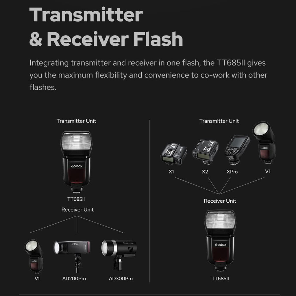 TTL GN60 2.4GHz Wireless Flash Speedlite with Flash Trigger Transmitter H857866