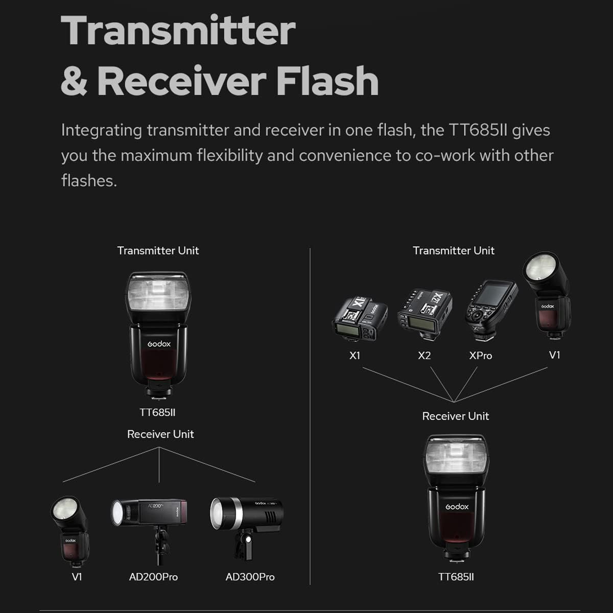 TTL GN60 2.4GHz Wireless Flash Speedlite with Flash Trigger Transmitter H857866