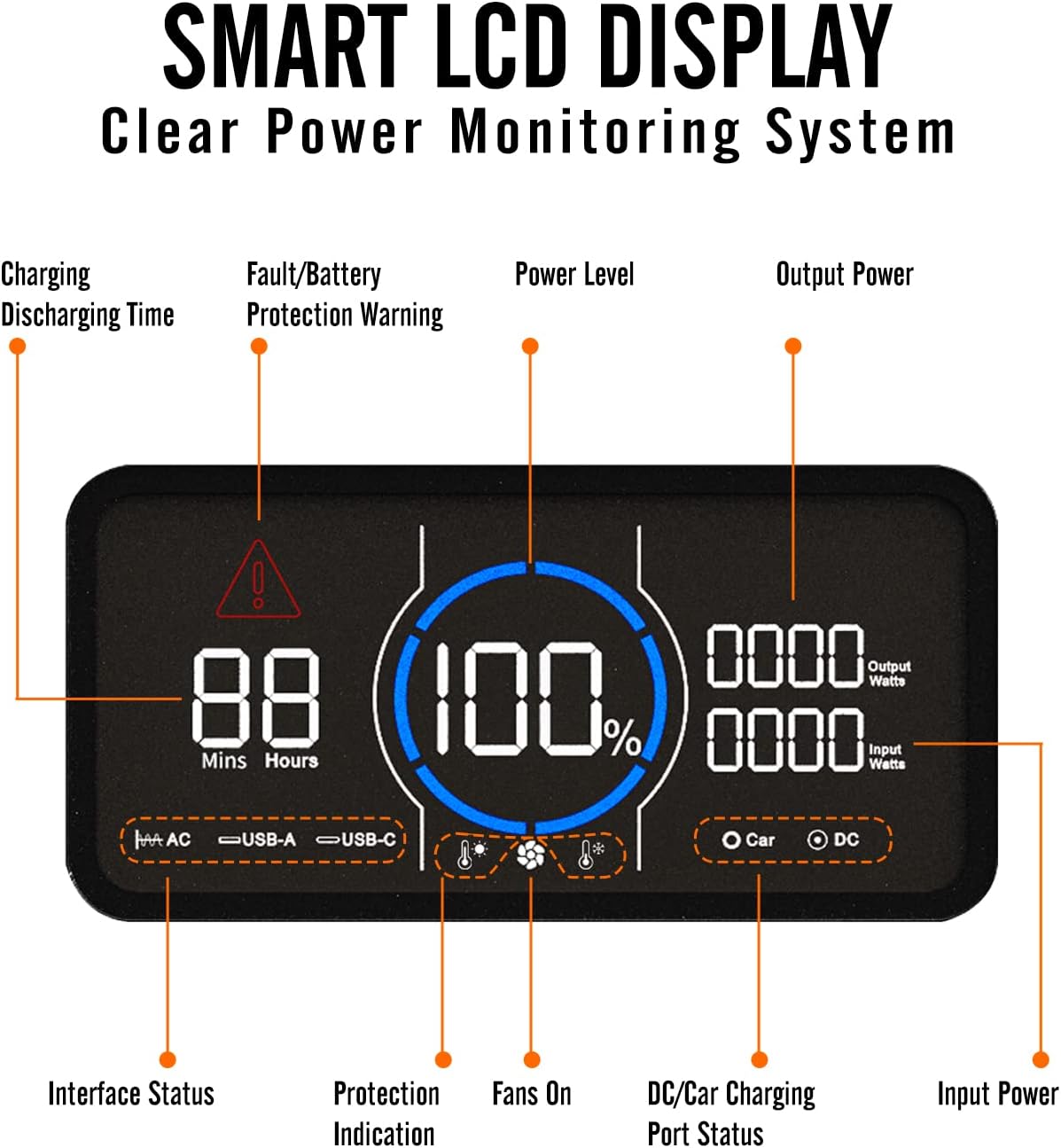 1800W Portable Power Station 1488Wh with 400W Panels, LiFePO4 Battery Backup A3172