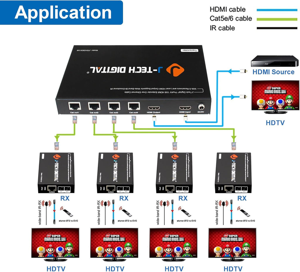 1X4 HDMI Extender Amplifier Splitter Over Ethernet Cable with Bi-Direction IR and EDID Functions X9052