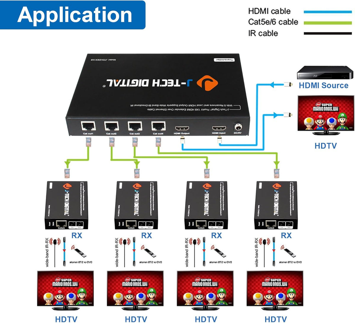 1X4 HDMI Extender Amplifier Splitter Over Ethernet Cable with Bi-Direction IR and EDID Functions X9052