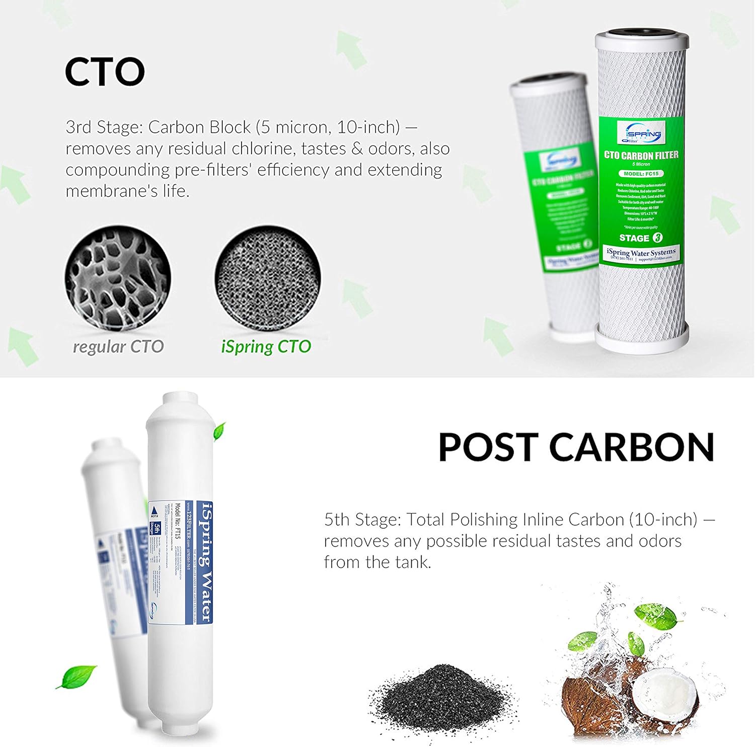 10 Piece Replacement Filter Cartridge Pack Set S906905