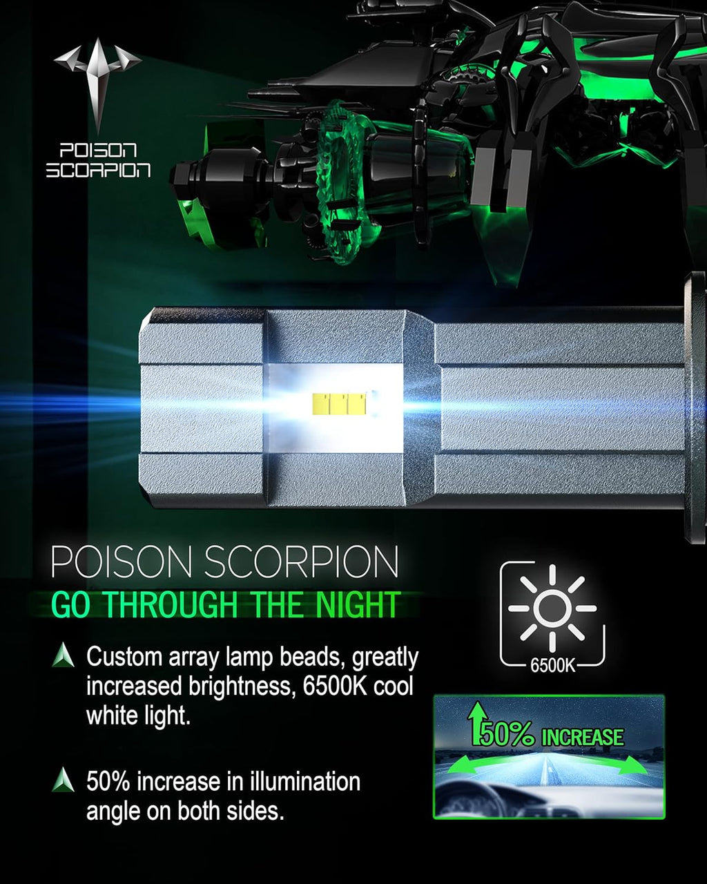 H11 LED Headlight Bulbs Combo, 24000LM Fanless Conversion Kit, 6500K Cool White, Pack of 2 O542