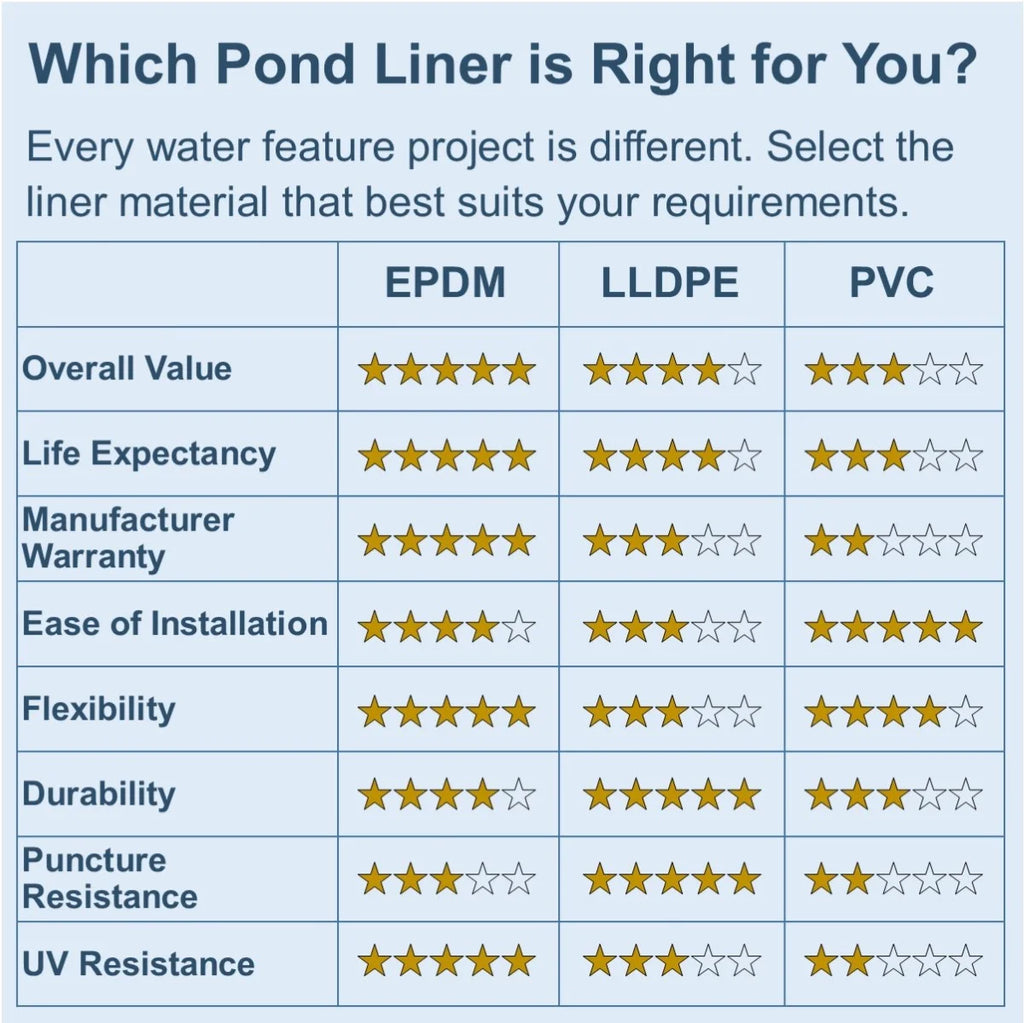 20 ft. x 40 ft. 45 Mil EPDM Rubber Pond Liner and Underlayment Combo G4372