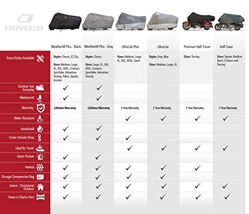 Gray Weatherall Plus Motorcycle Cover T454250